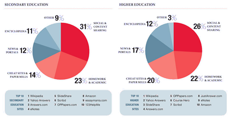 turnitin plagirarism report